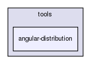 /home/svenni/Dropbox/projects/programming/emdee/emdee/tools/angular-distribution