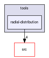 /home/svenni/Dropbox/projects/programming/emdee/emdee/tools/radial-distribution