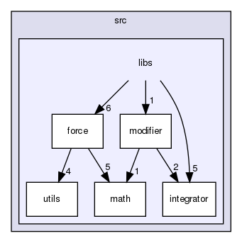 /home/svenni/Dropbox/projects/programming/emdee/emdee/src/libs