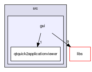 /home/svenni/Dropbox/projects/programming/emdee/emdee/src/gui