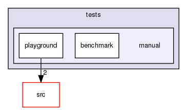 /home/svenni/Dropbox/projects/programming/emdee/emdee/tests/manual