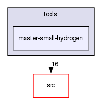 /home/svenni/Dropbox/projects/programming/emdee/emdee/tools/master-small-hydrogen