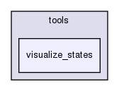 /home/svenni/Dropbox/projects/programming/hartree-fock/hartree-fock/tools/visualize_states