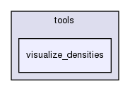 /home/svenni/Dropbox/projects/programming/hartree-fock/hartree-fock/tools/visualize_densities