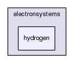 /home/svenni/Dropbox/projects/programming/hartree-fock/hartree-fock/src/electronsystems/hydrogen