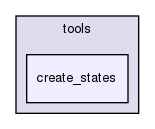 /home/svenni/Dropbox/projects/programming/hartree-fock/hartree-fock/tools/create_states