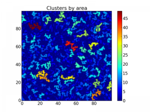 Matrix with the clusters colored by
area.