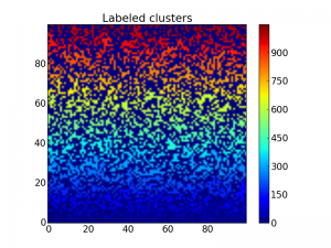 Matrix with labeled clusters, so it is a bit hard to
distinguish each
cluster.